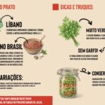 O Guia Definitivo do Tabule: Origem, Tradições e o Segredo do Verdadeiro Prato Libanês